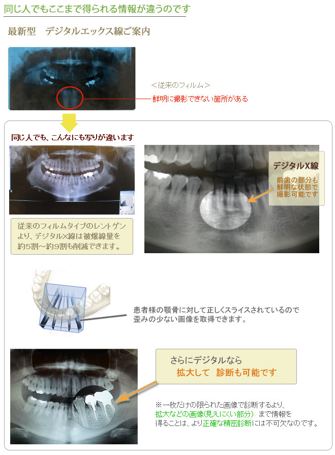 たかふじ歯科医院